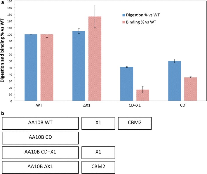 Fig. 4