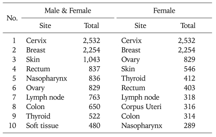 graphic file with name jgo-20-8-i002.jpg