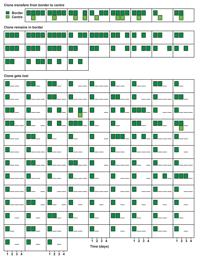 Extended Data Figure 6