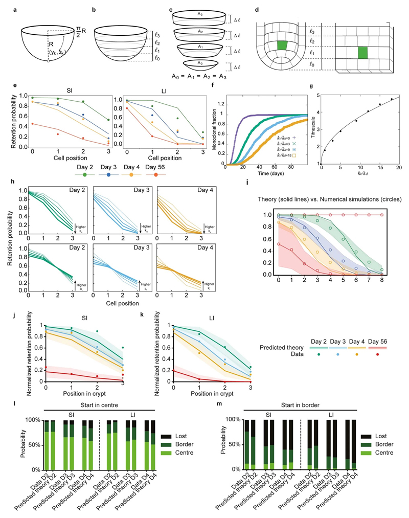 Extended Data Figure 9