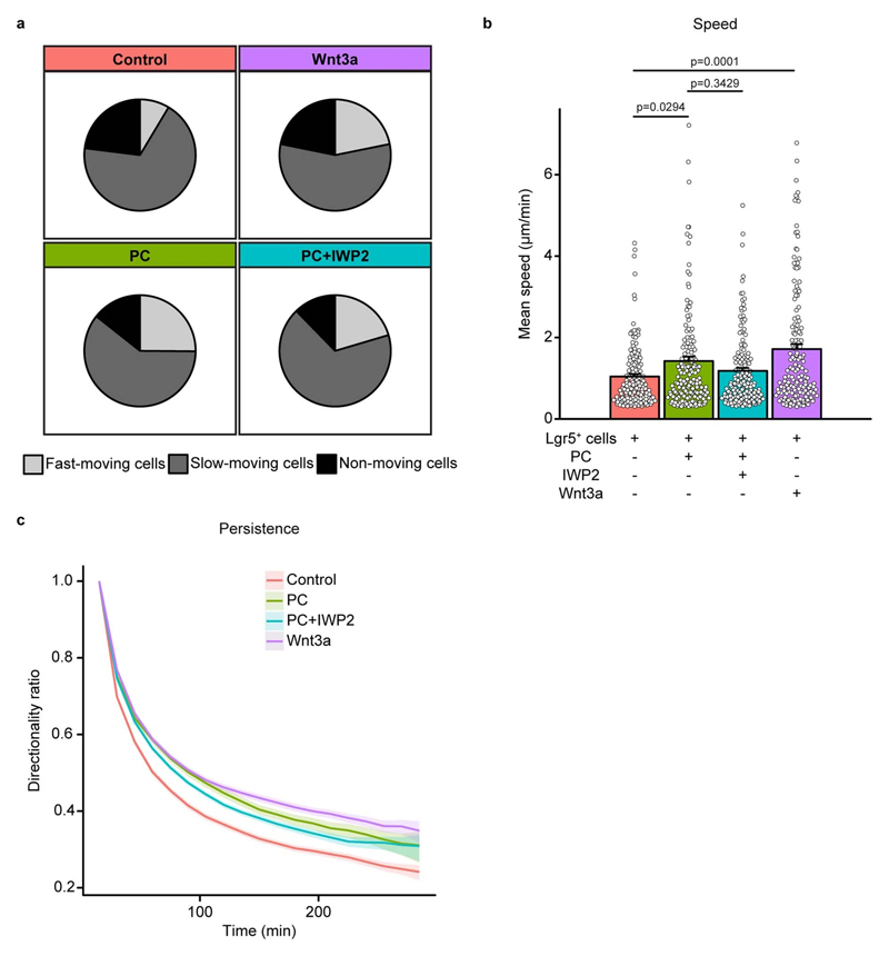 Extended Data Figure 7