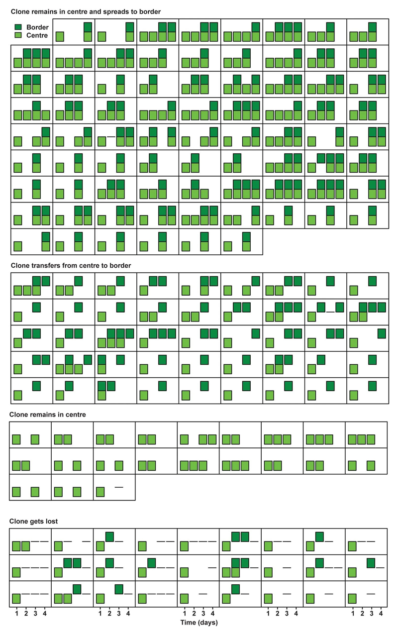 Extended Data Figure 5