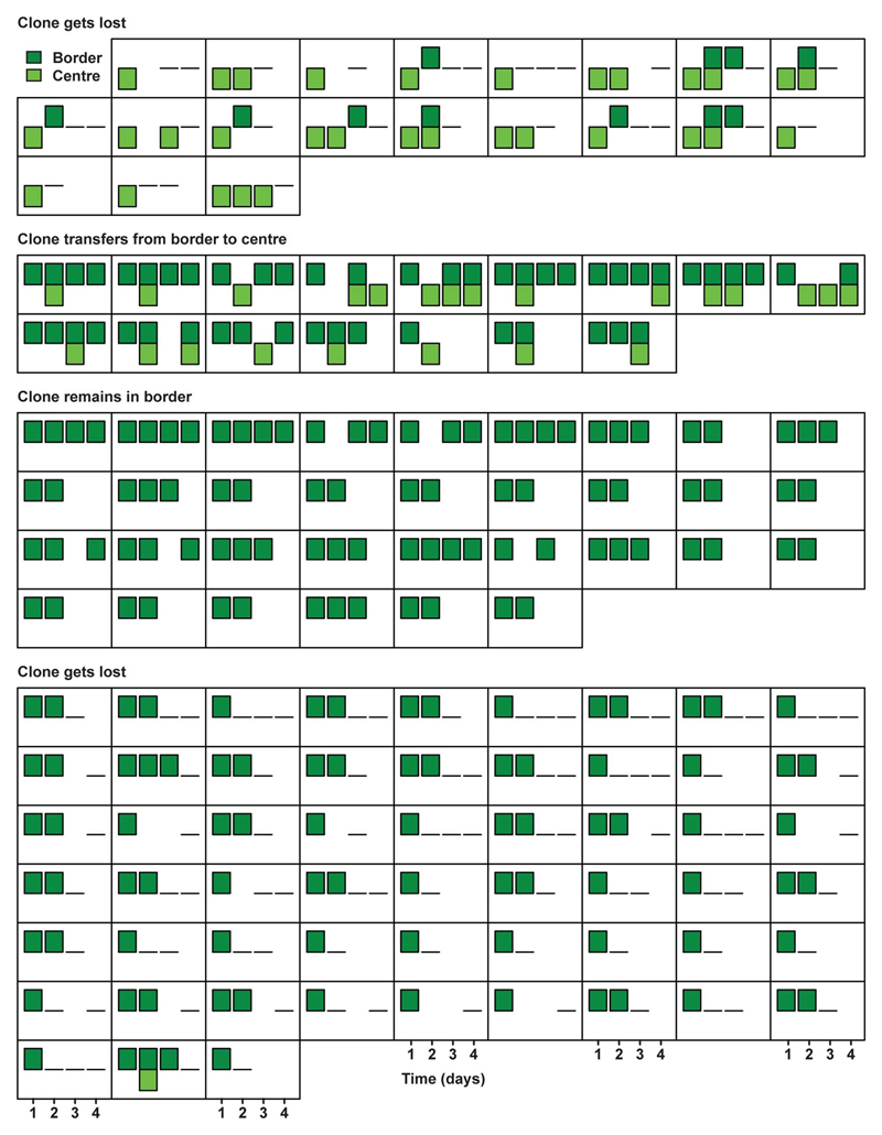 Extended Data Figure 4