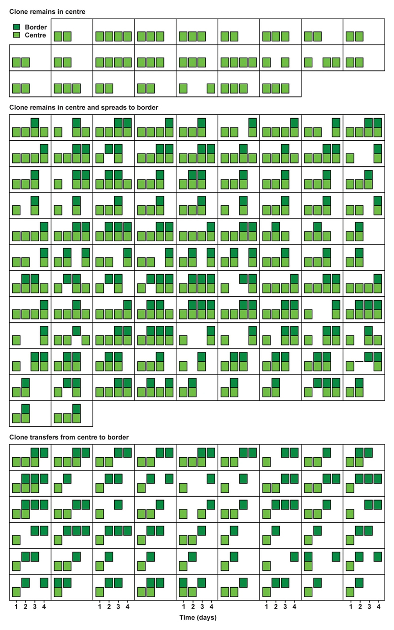 Extended Data Figure 3