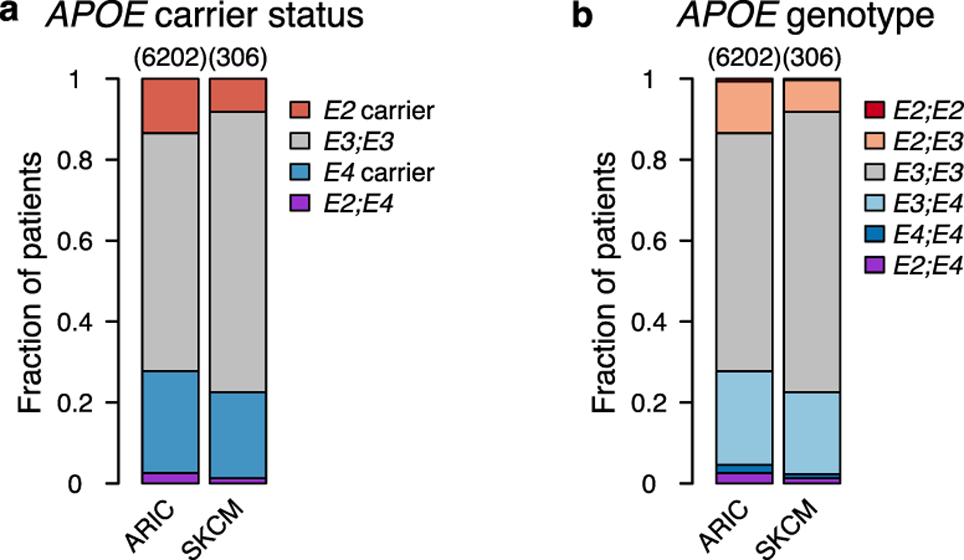 Extended Data Fig. 6