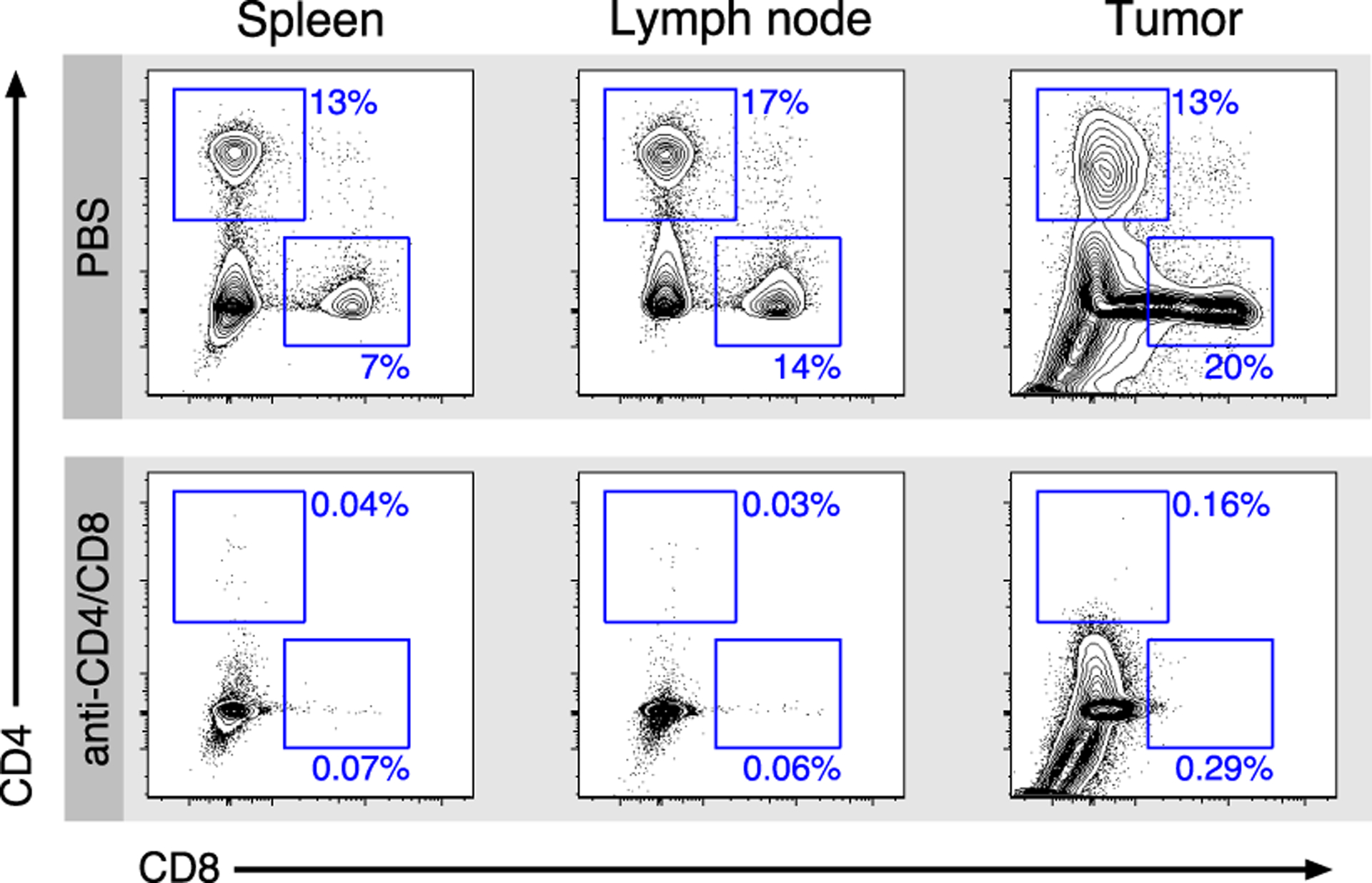 Extended Data Fig. 4