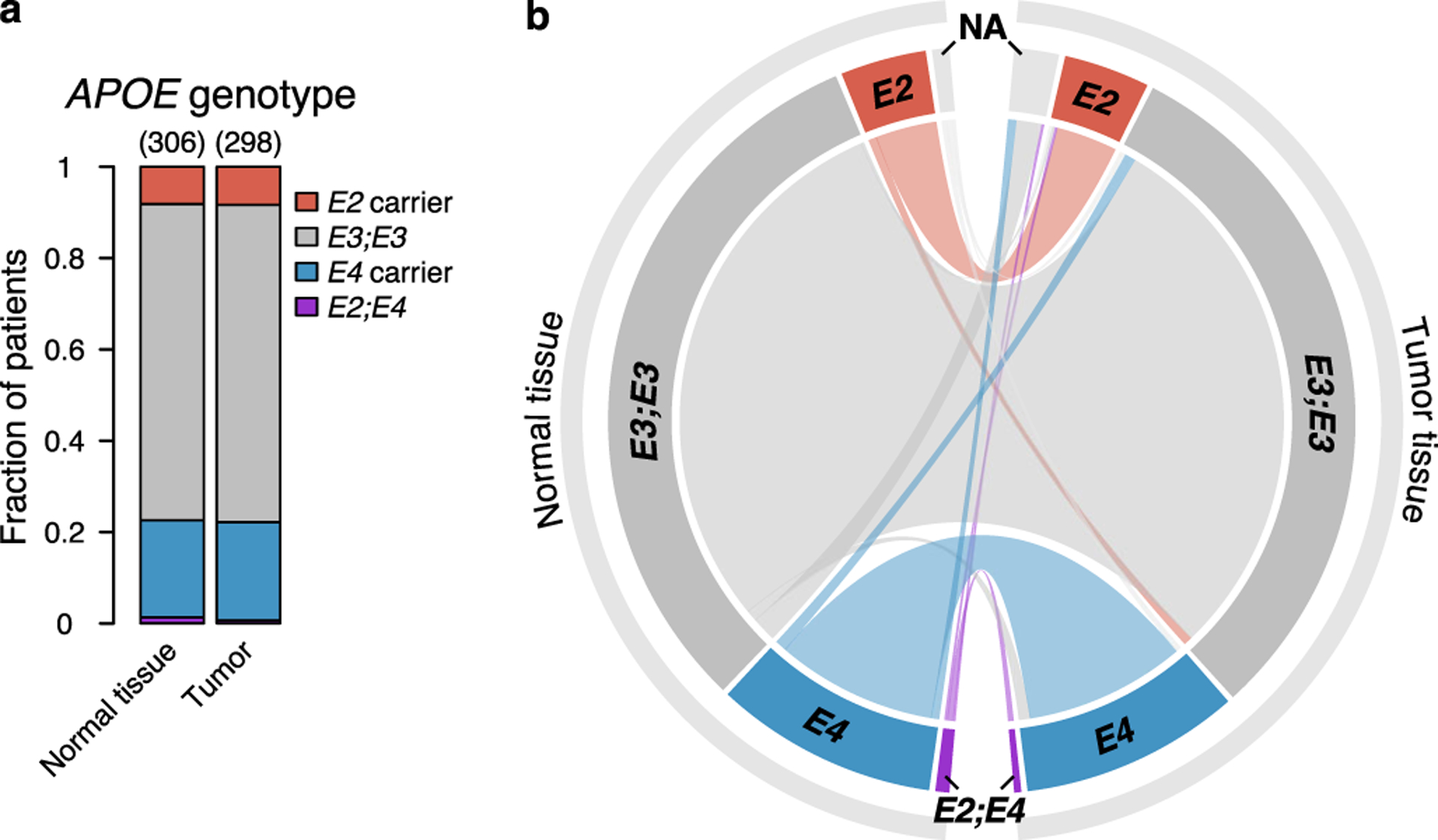 Extended Data Fig. 8