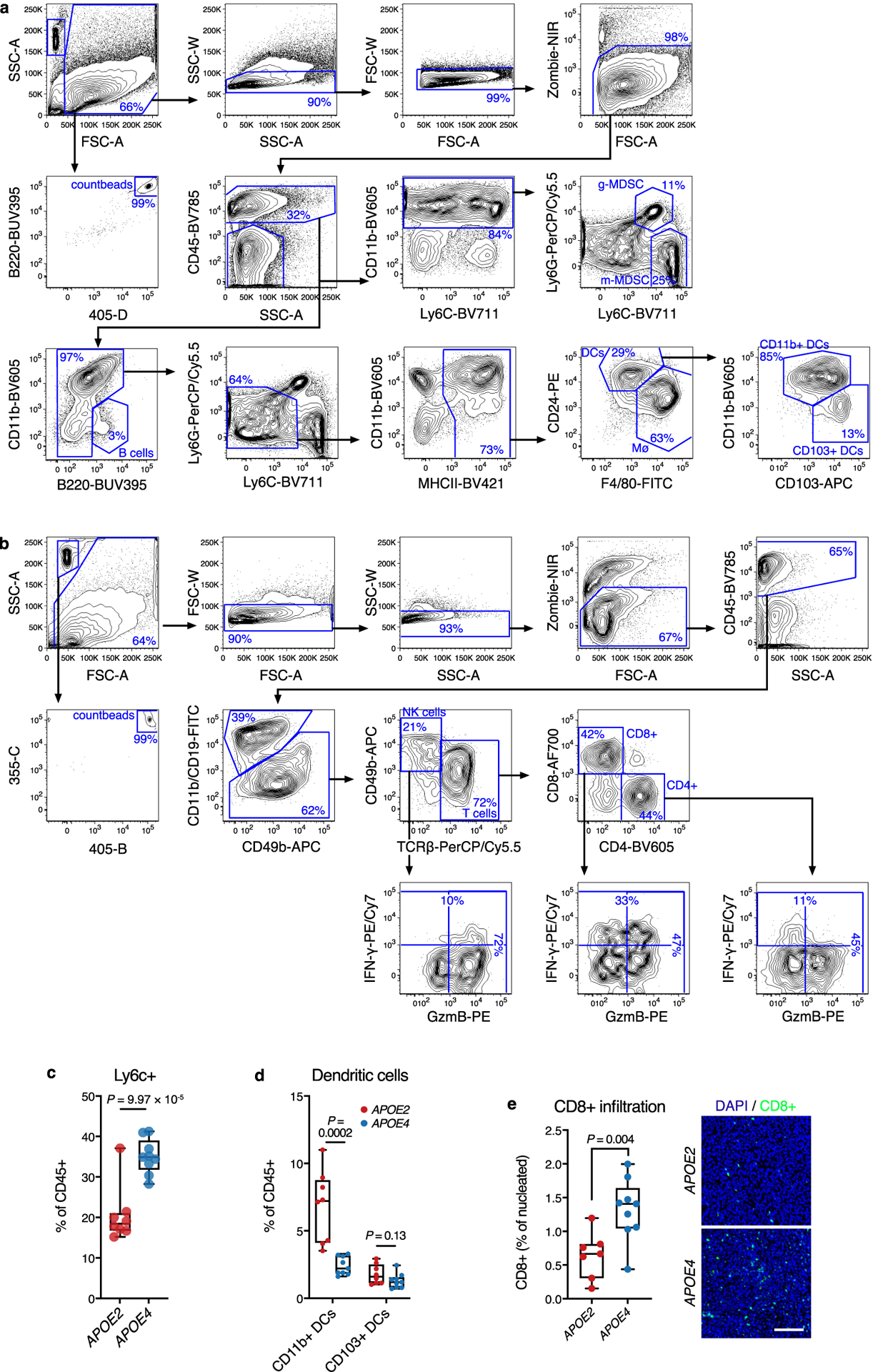 Extended Data Fig. 2