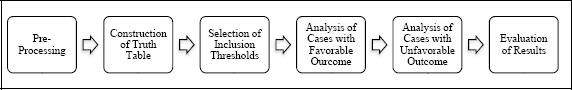 Figure 1.