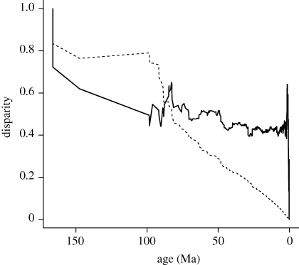 Figure 3.