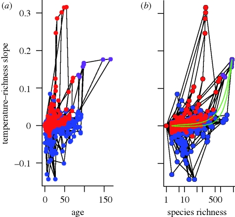 Figure 2.