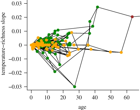 Figure 4.