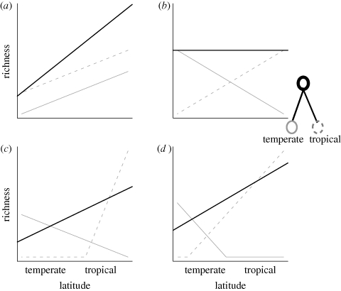 Figure 1.