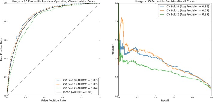 Figure 5: