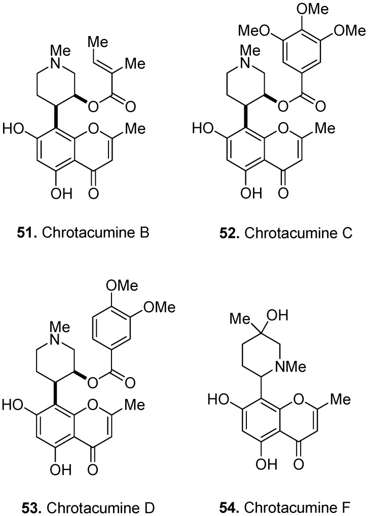 Figure 21