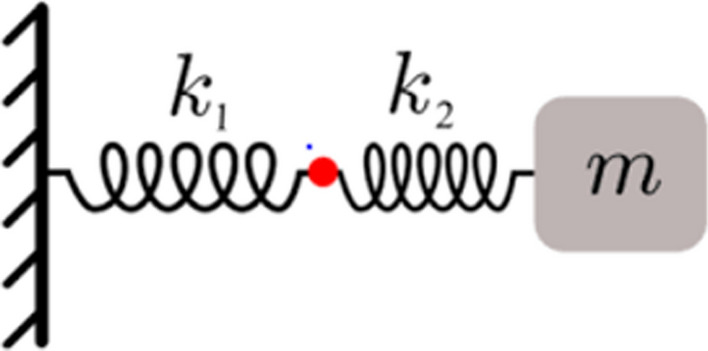 Fig. 8