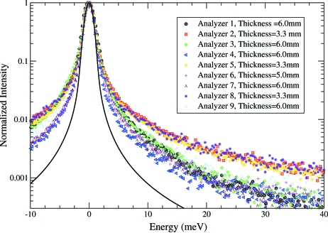 Figure 9