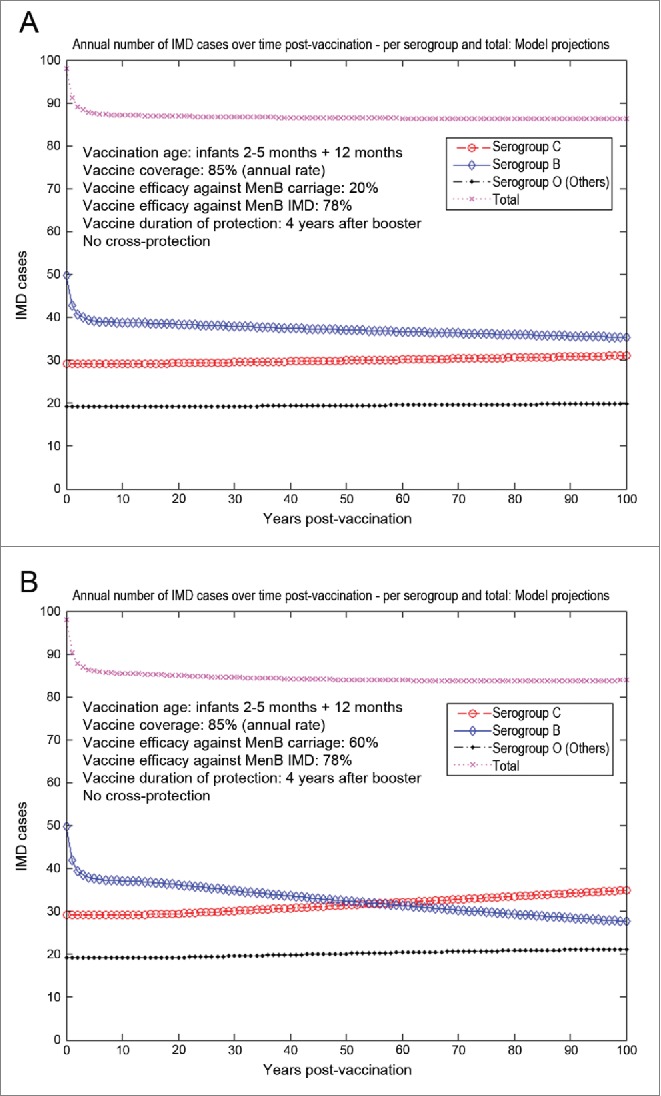 Figure 10.