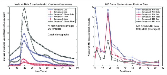 Figure 9.