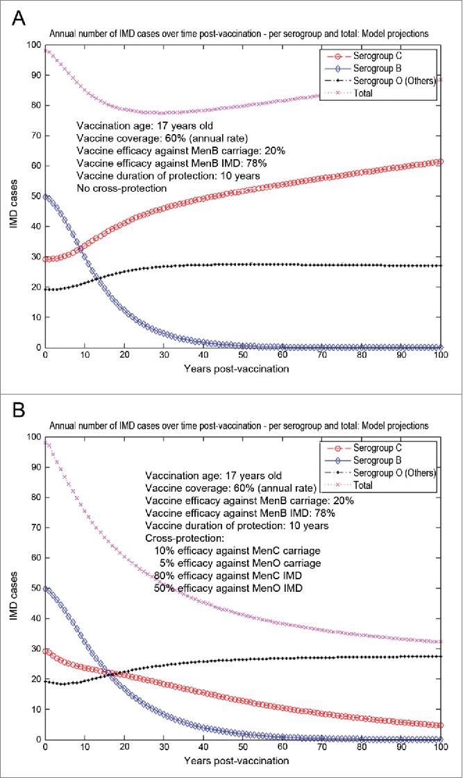 Figure 11.