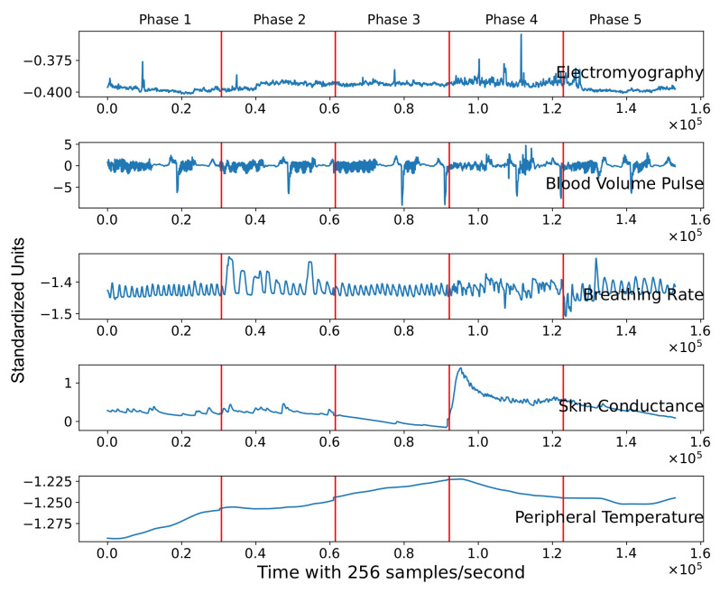 Figure 5