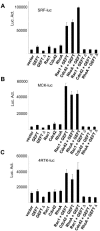 FIG. 7.