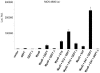 FIG. 8.