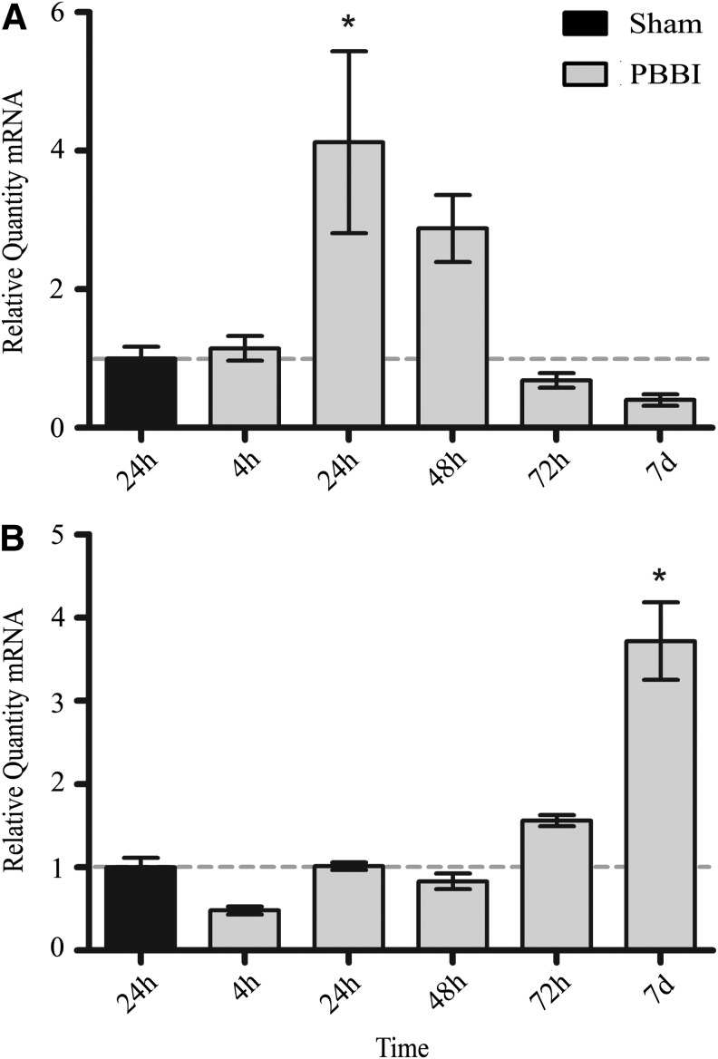 FIG. 7.