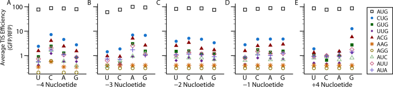 Figure 3.