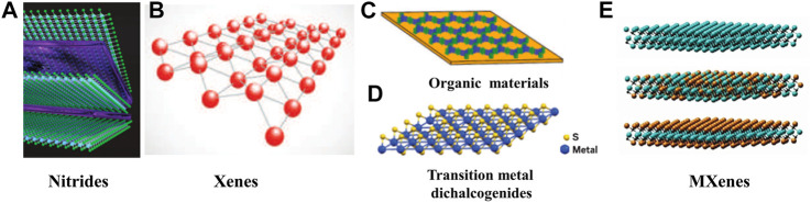 FIGURE 3