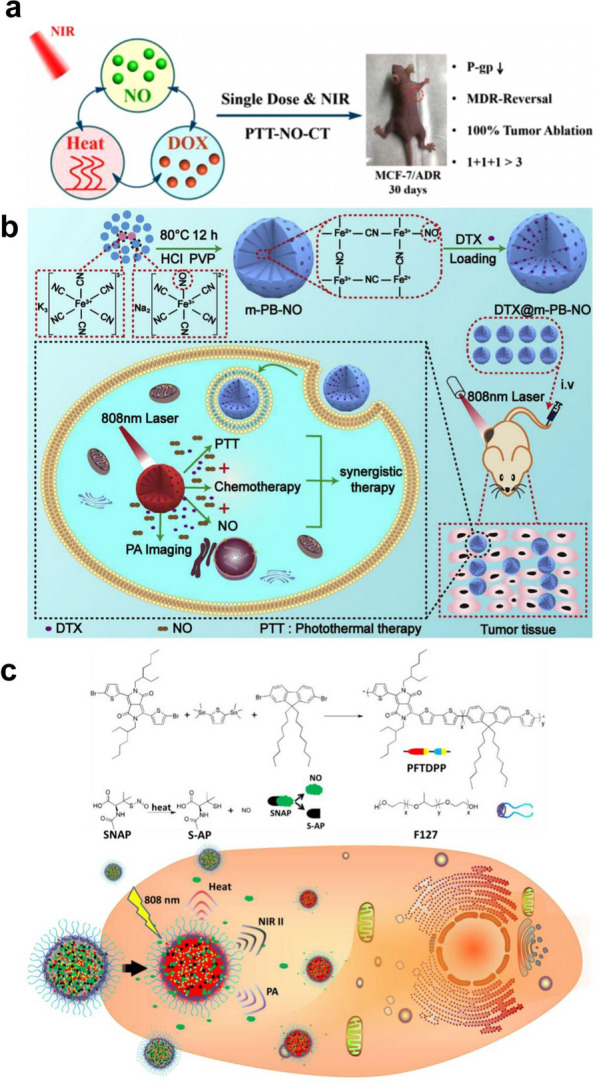 Fig. 2