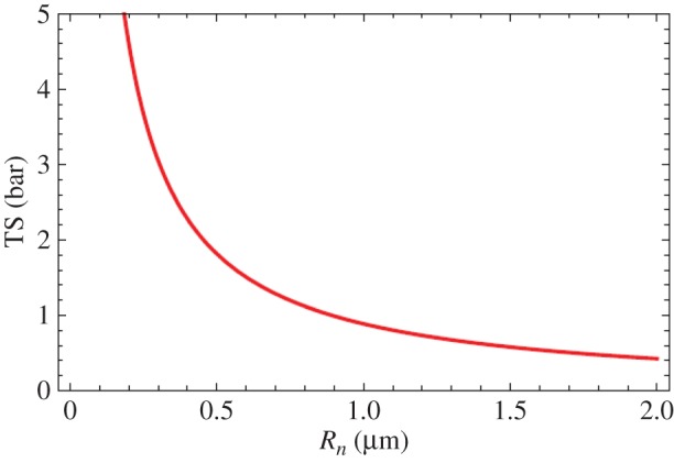 Figure 9.