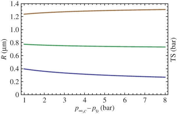 Figure 12.