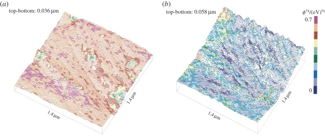 Figure 5.