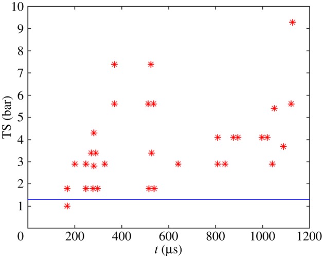 Figure 14.