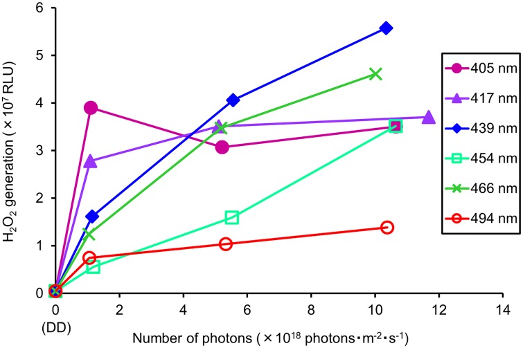 Fig 7