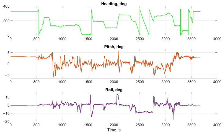 Figure 15