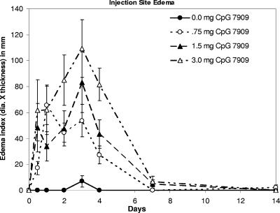 FIG. 2.