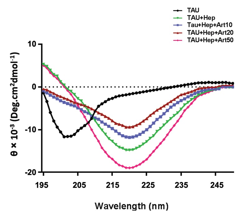 Fig.4