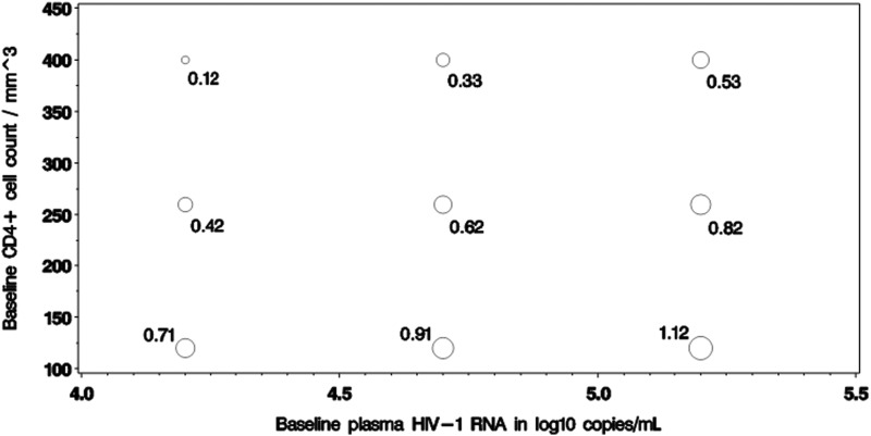 FIG. 2.