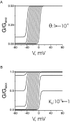 F<sc>igure</sc> 13.