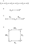 F<sc>igure</sc> 12.