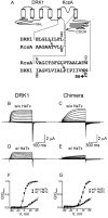 F<sc>igure</sc> 9.