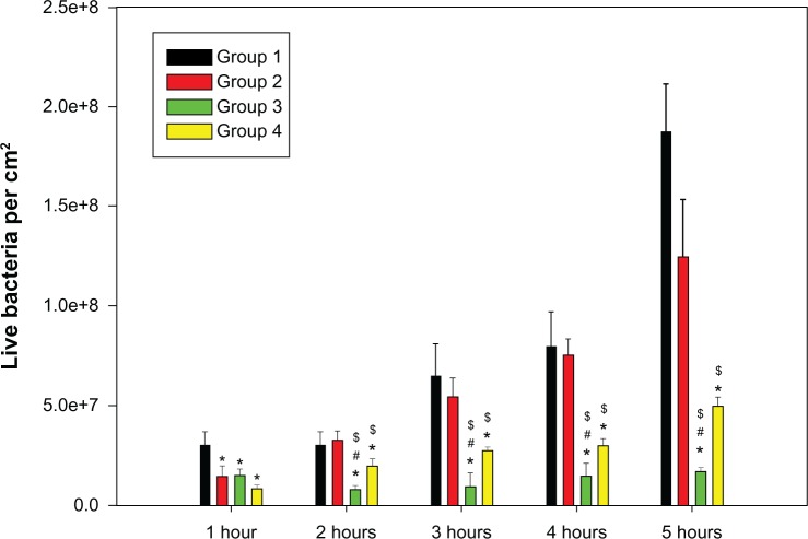 Figure 6