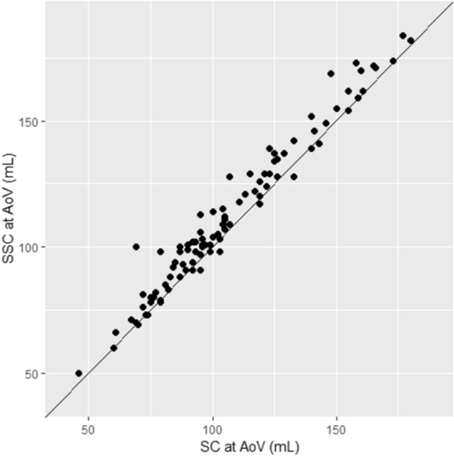 Fig. 7