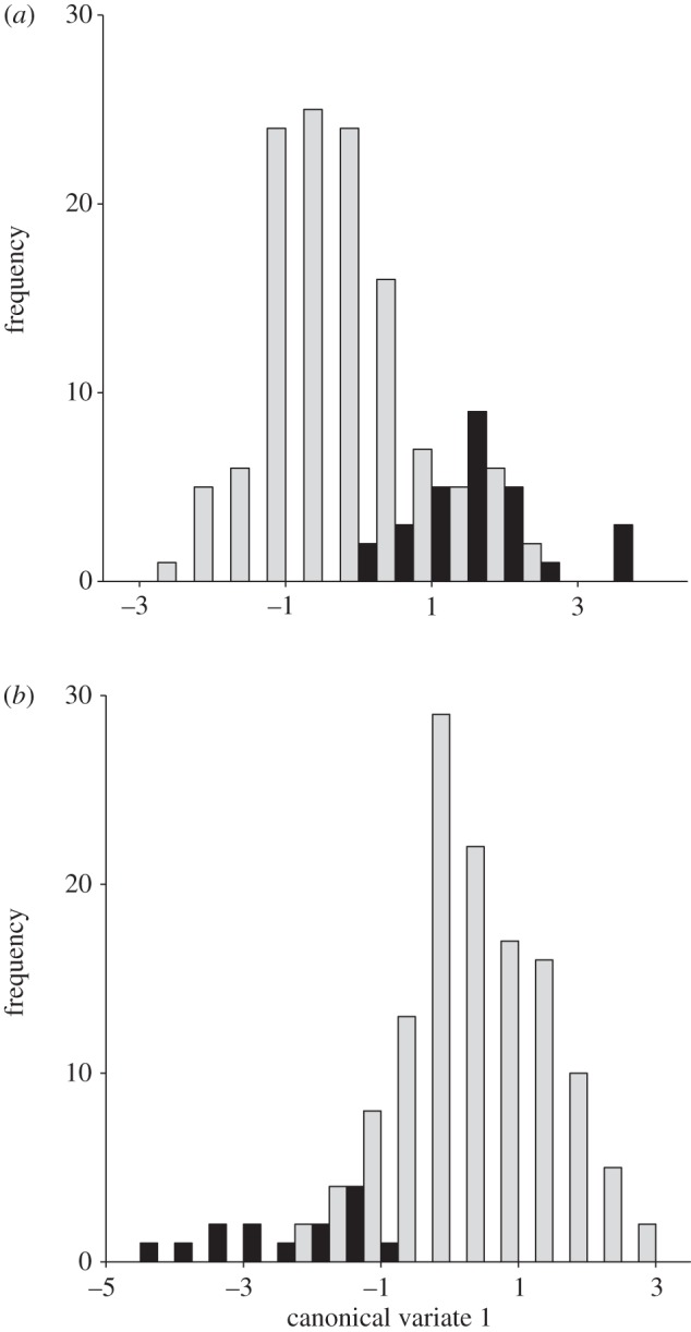 Figure 4.