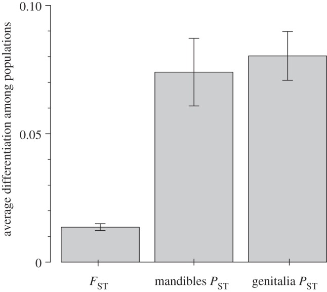 Figure 3.