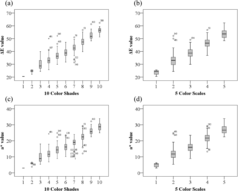 Figure 5