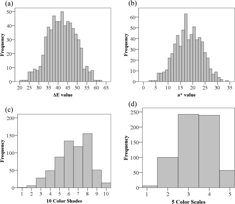 Figure 4