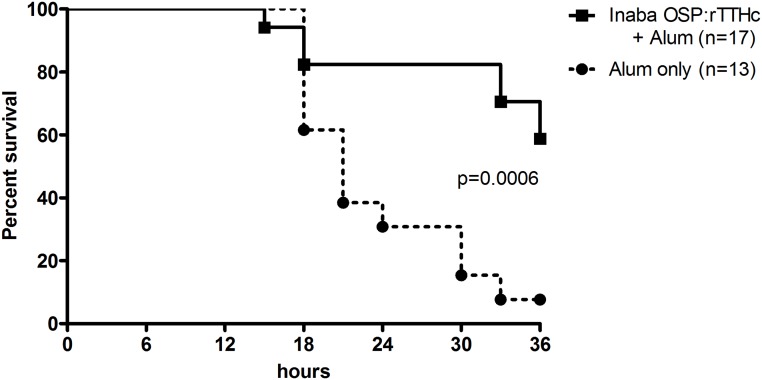 Fig 8